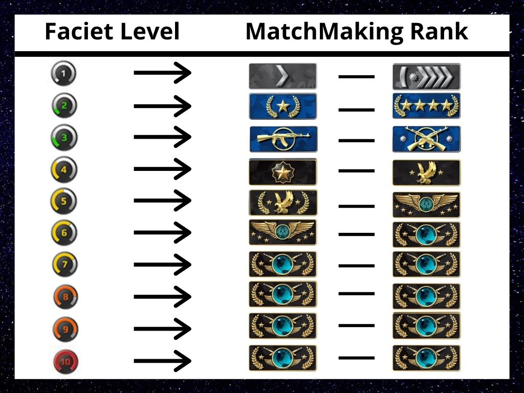 hivemc drawit ranks