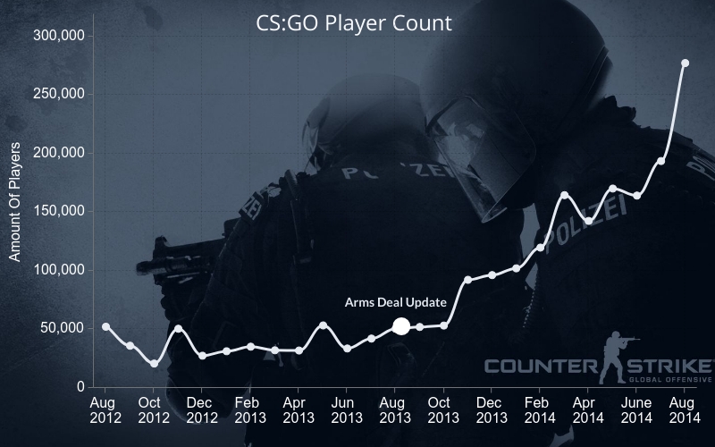 Csgo Player Amount
