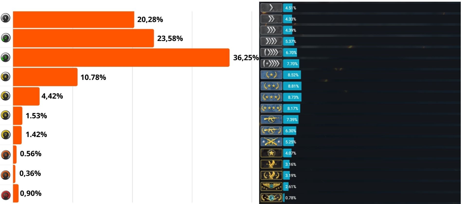 Faceit Level Distribution 2024 - deidre meggie