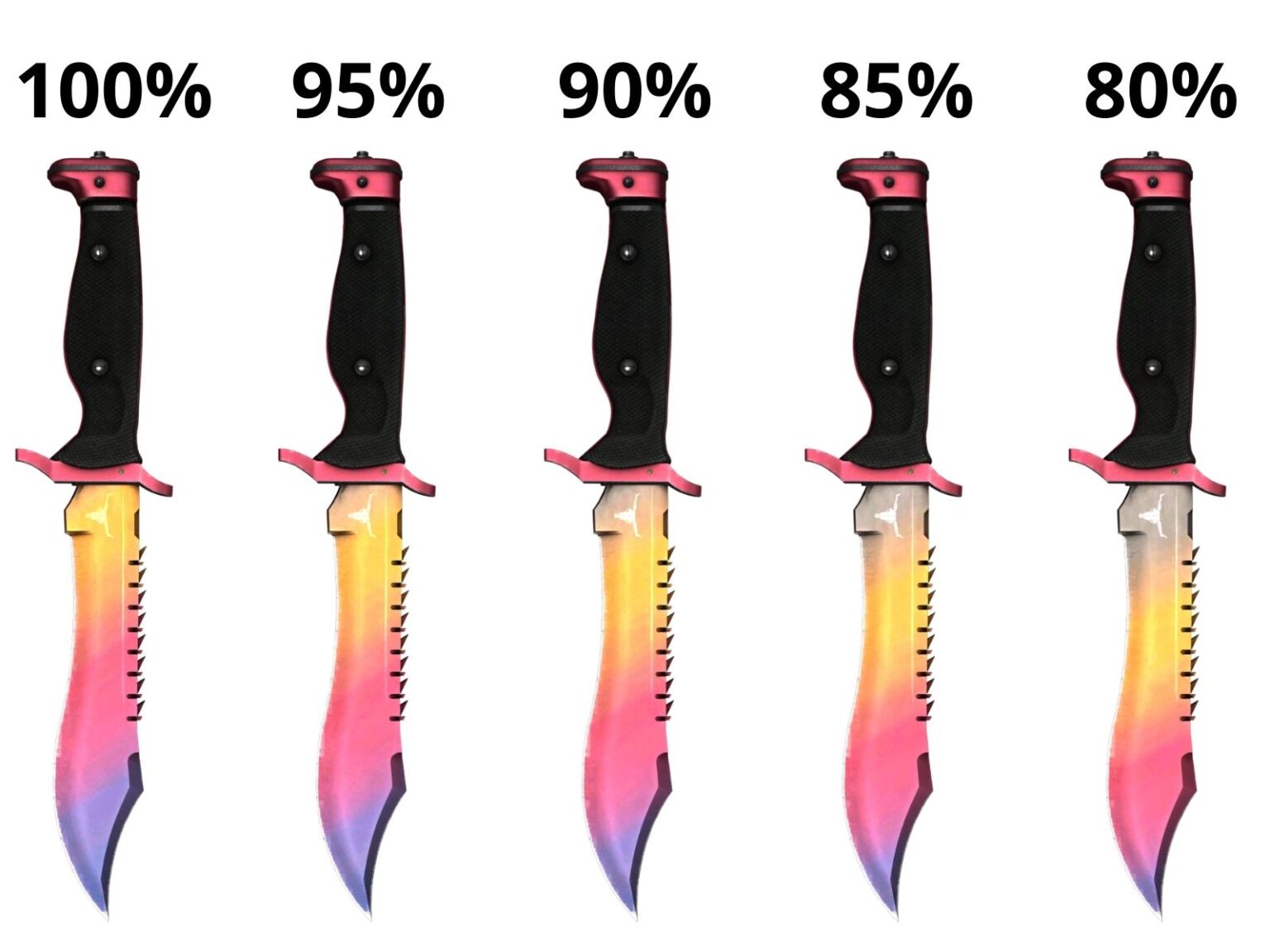 Bowie-knife Fade Guide