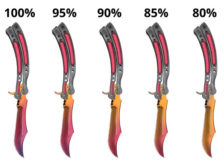 All Butterfly Knife Patterns